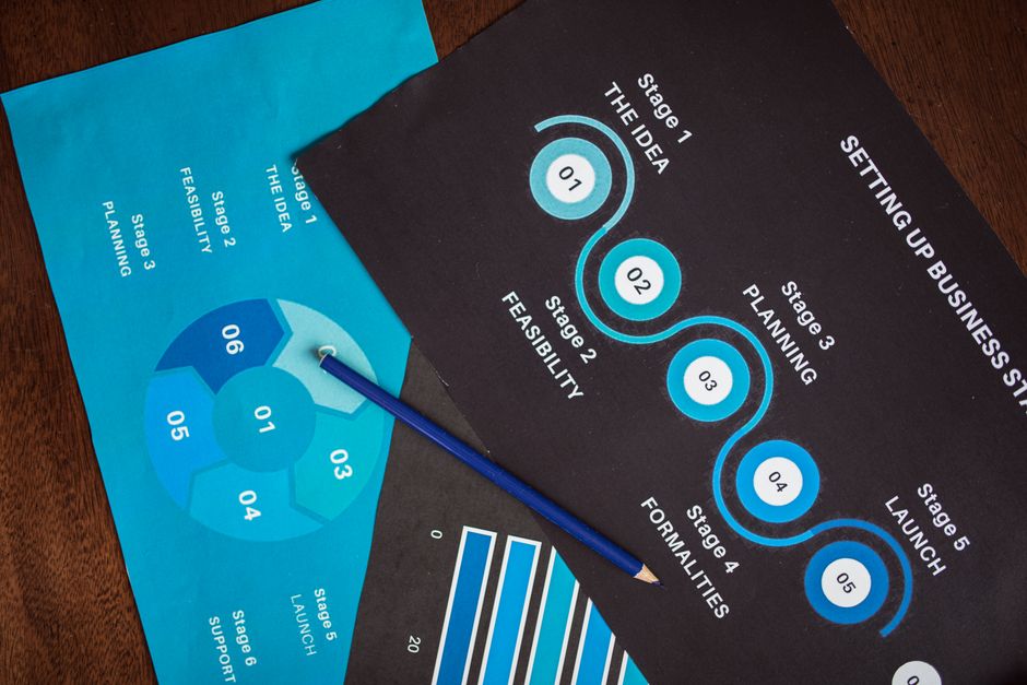 Fluxo de automação de onboarding mostrando resposta imediata, entrega de valor, qualificação e passagem para vendas